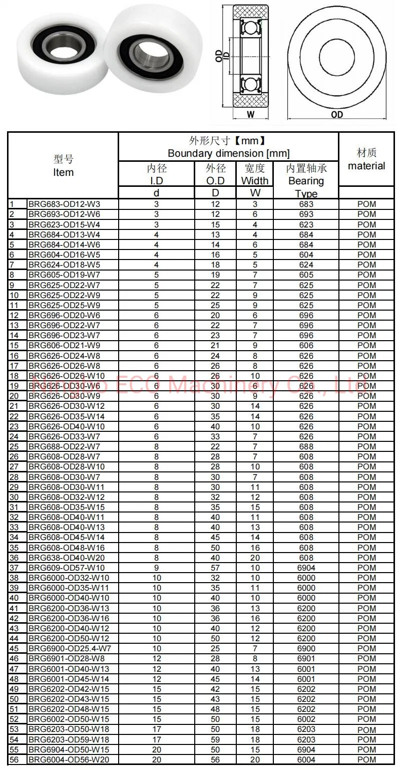 High Quality V Groove PA6+GF30 Ball Bearing Pulley for Heavy Loading Windows